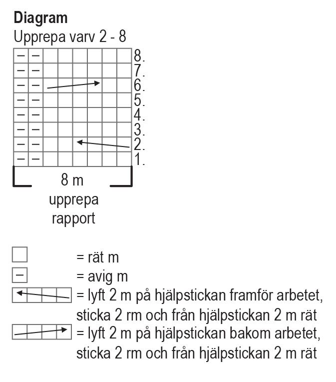 Bivaxkaka - mössan Instruction 3