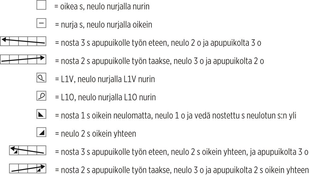 Kaamos KAL, Kaamos Office Instruction 6