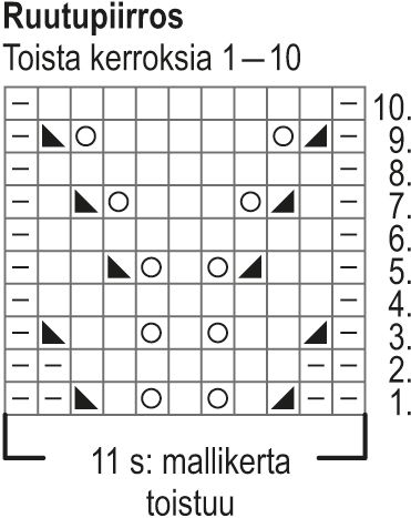 Ruu- vauvan pitsisukat Instruction 1