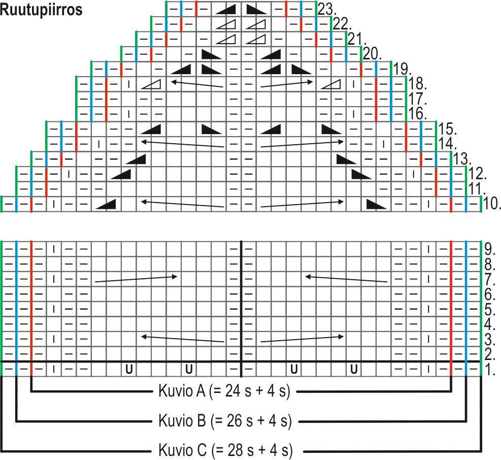 Moorland-sukat Instruction 1