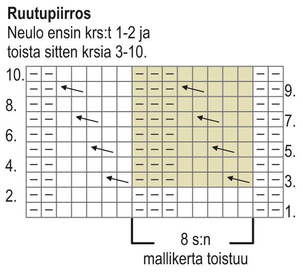 Neulottu naisen kohoneuletakki Instruction 2