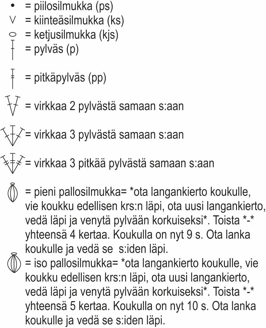 Kesäkukka -virkattu vyölaukku Instruction 2