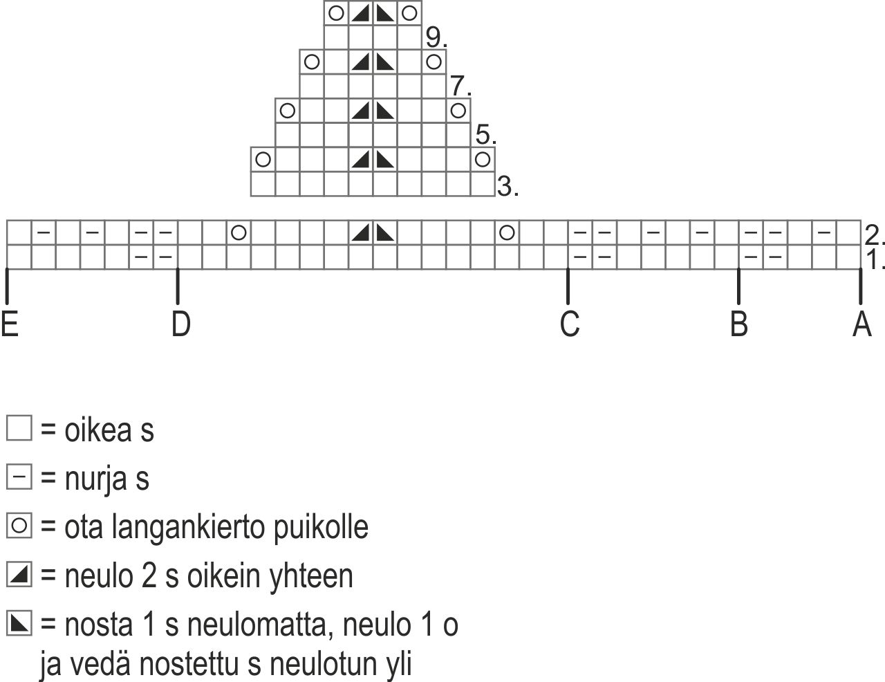 Keskikuvio villasukat Instruction 1