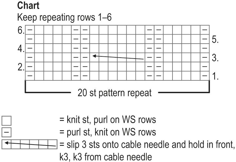 Novita Isoveli: Tauko cable socks Instruction 1