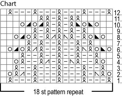 Ilmatar lace top Novita Venla Instruction 2