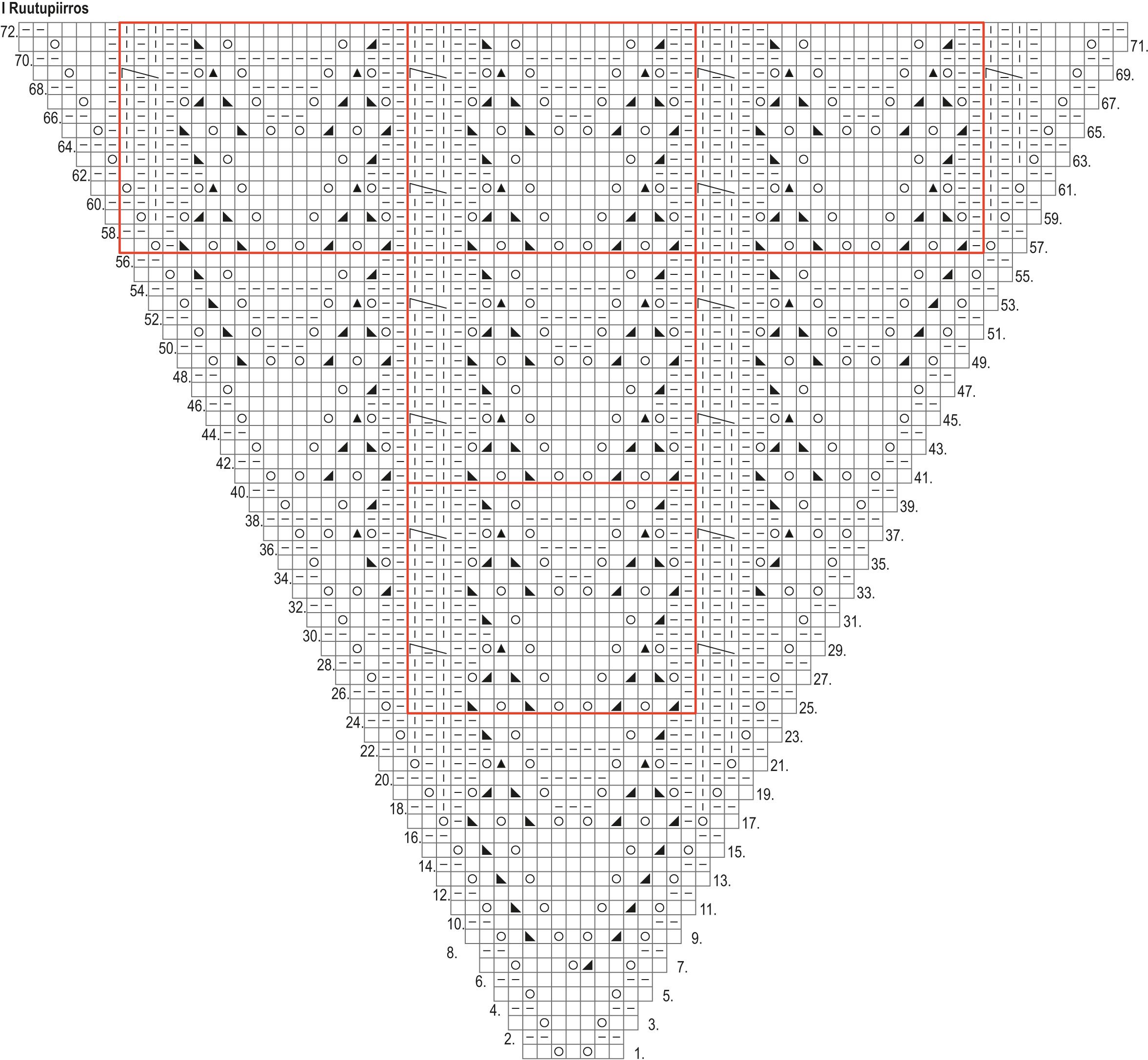 Toivomuslähde-neulehuivi Instruction 2