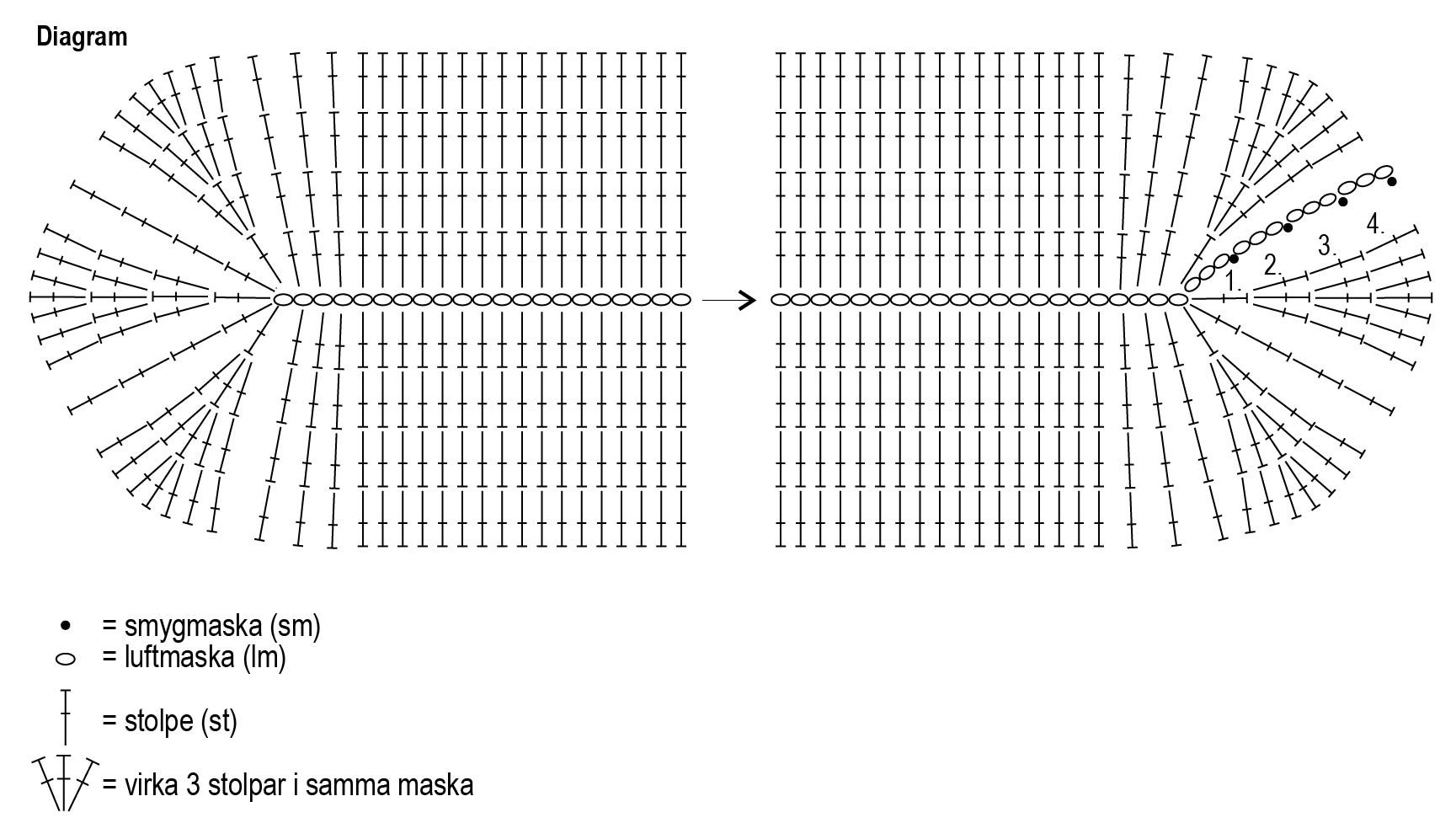 Virkad sommarkasse Instruction 2