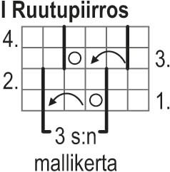 Uuno-neulepusero Instruction 2