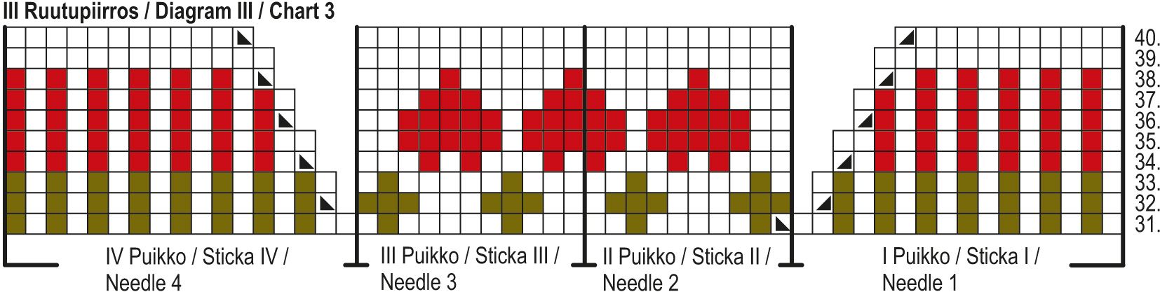 Joulusukat KAL25: Sydäntalvi -lapsen sukat Instruction 7