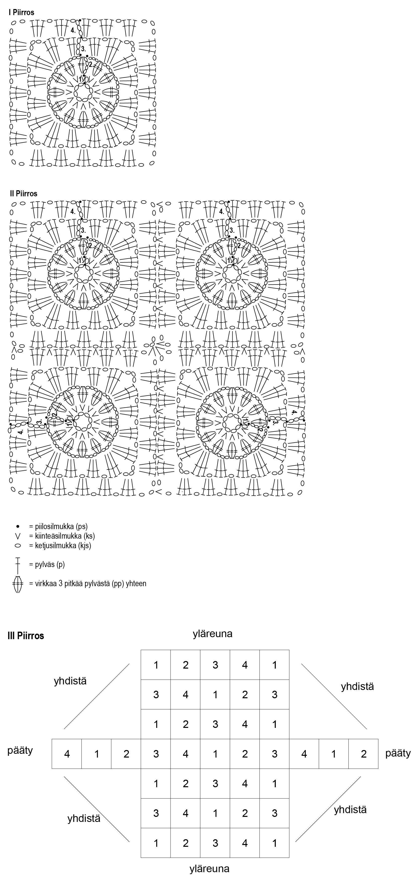 Magda – väskan Instruction 1