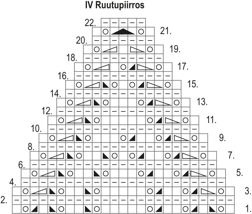 Kotiinpaluu-neulehuivi Instruction 5