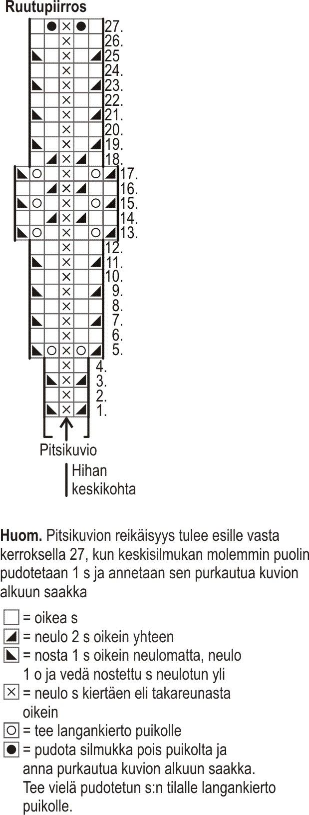 Naisen neulepusero Novita Kaisla (Kevät 2015) Instruction 2