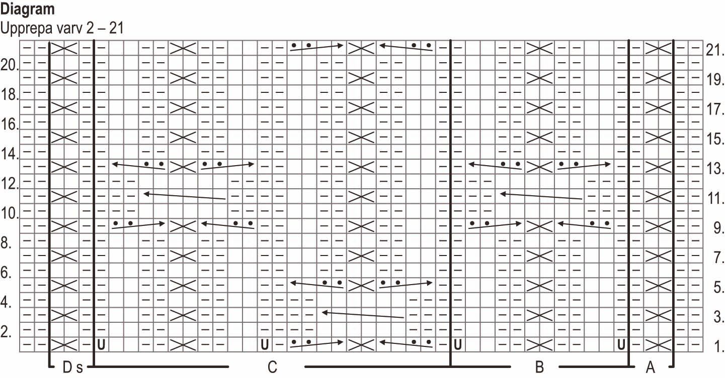 Stora Enskär – koftan Instruction 2