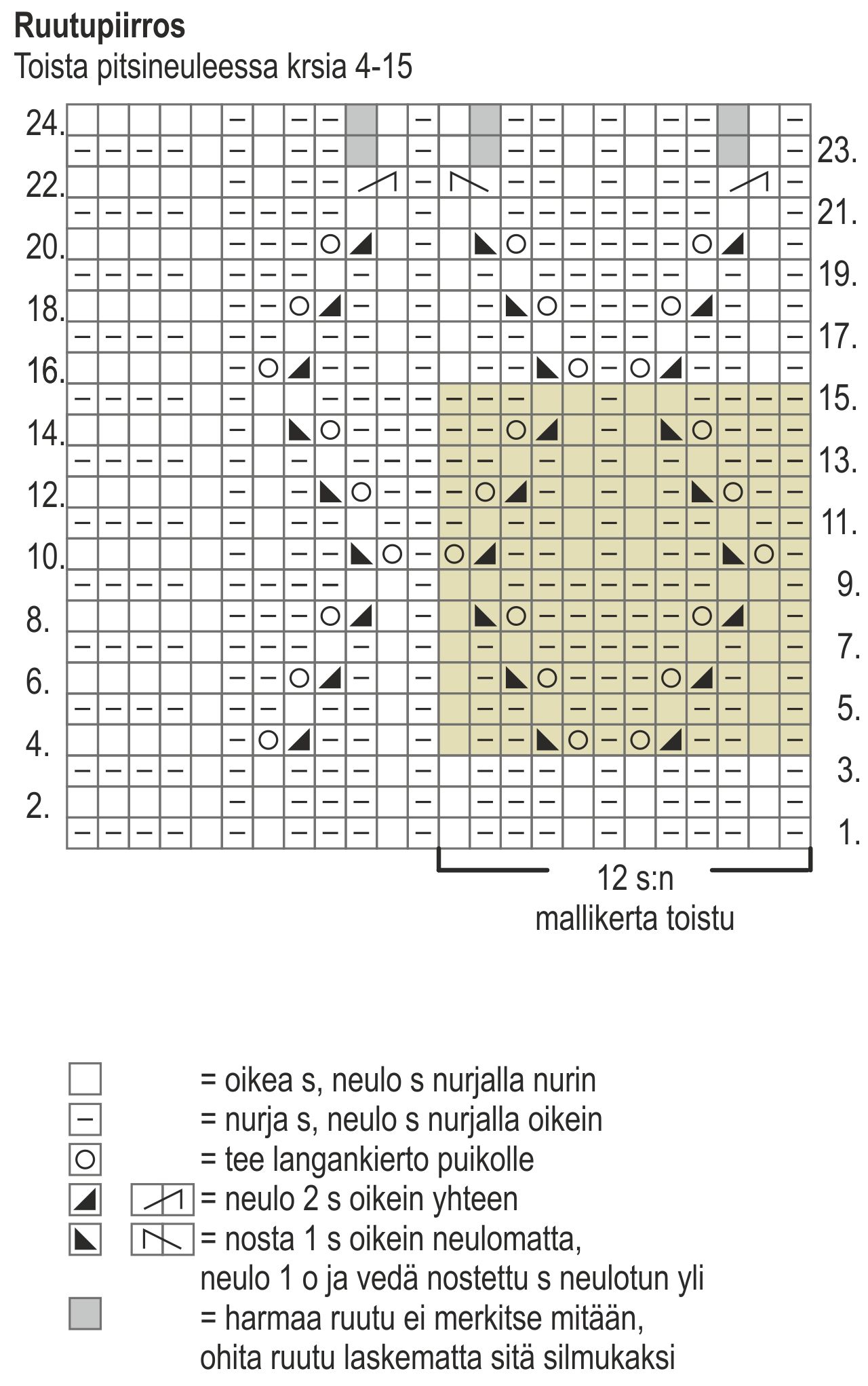 Naisen pitsineuletakki Novita 7 Veljestä (7 Veljestä 2012, malli 32) Instruction 2