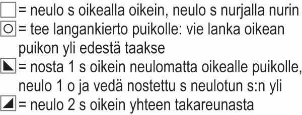 Ailakki -neulepusero Instruction 3