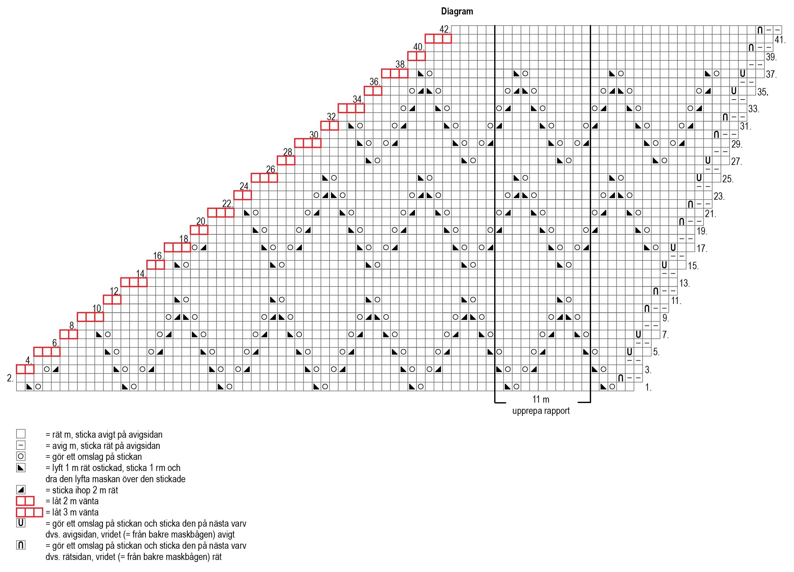 Stickad triangelsjal Novita Suvi Instruction 2