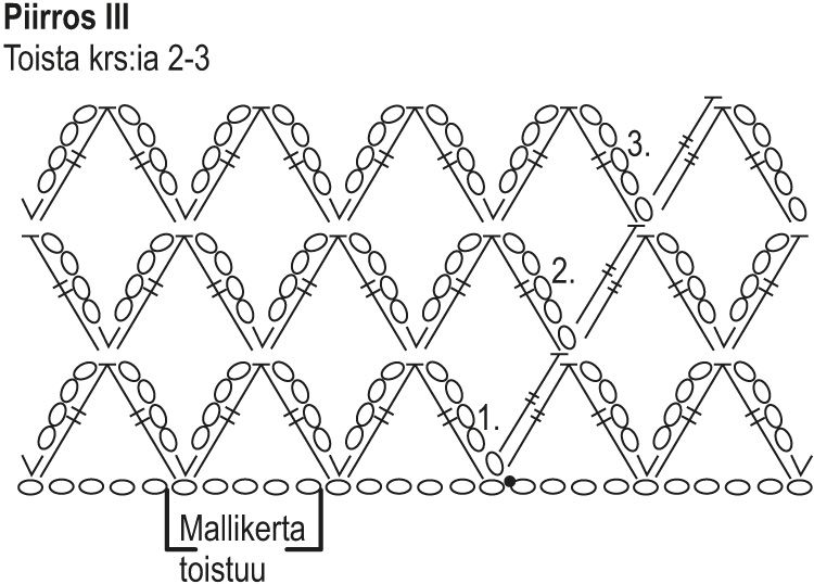 Naisen hihaton tunika Instruction 4