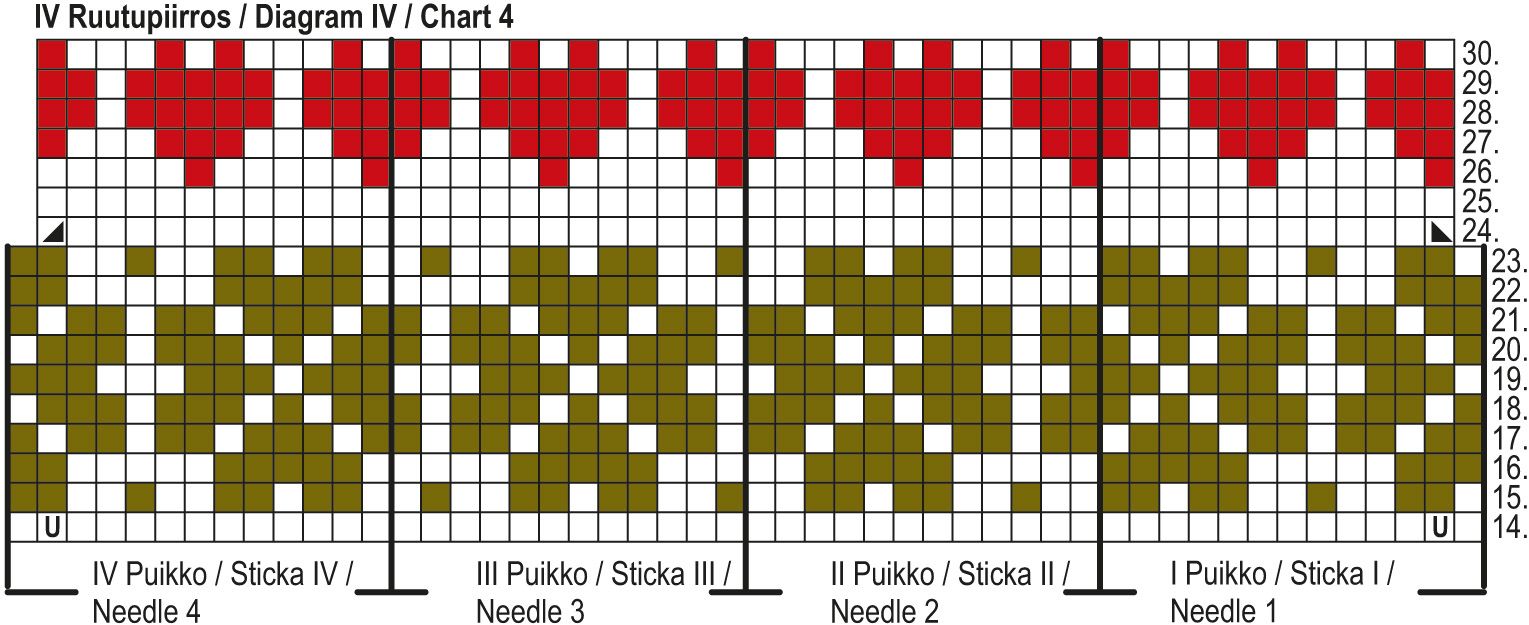 Christmas Sock KAL '25: Sydäntalvi Childrens' Socks Instruction 5
