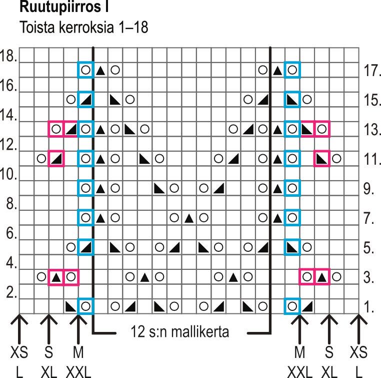 Samarria-neuletakki Instruction 2