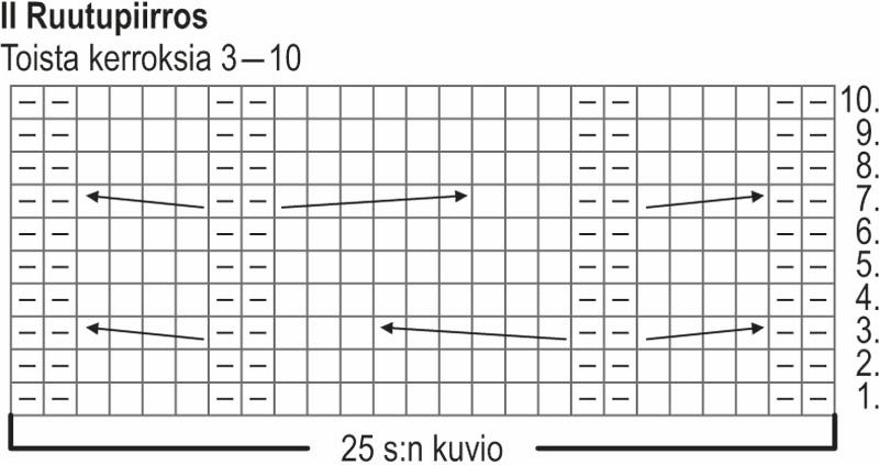 Suunta-neulepusero Instruction 3