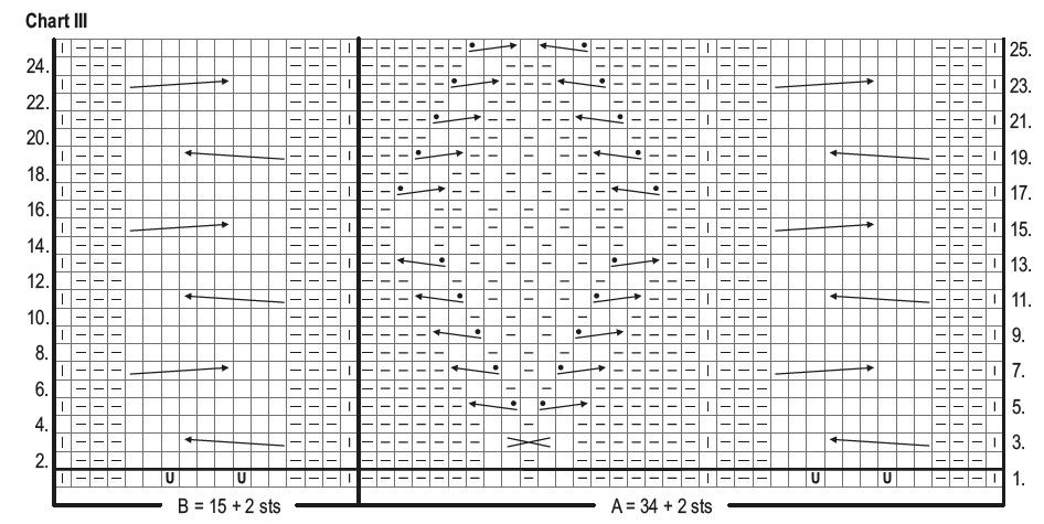 Novita Hygge Chunky: Dale knitted vest Instruction 4