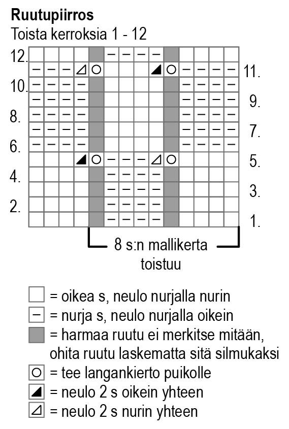 Stickad halsduk Novita Lumo Instruction 1