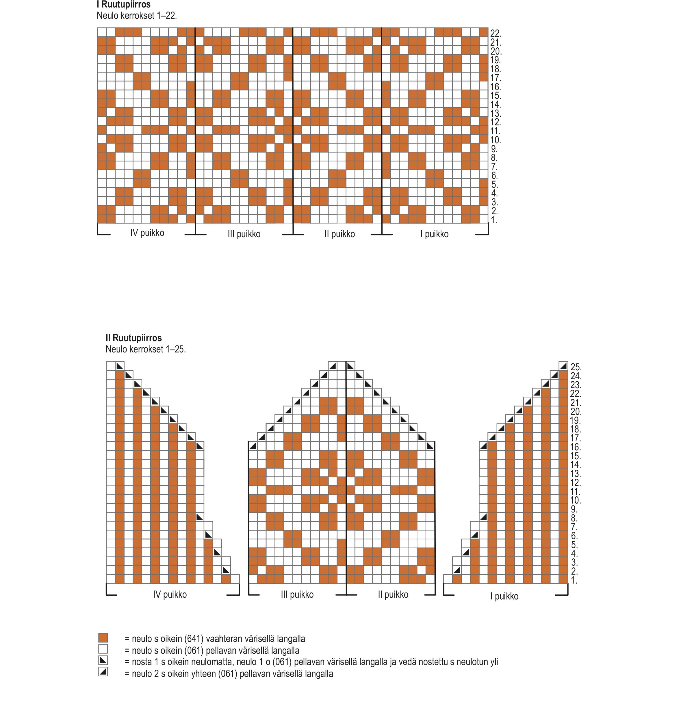 Novita Nalle: Leinikki Instruction 1