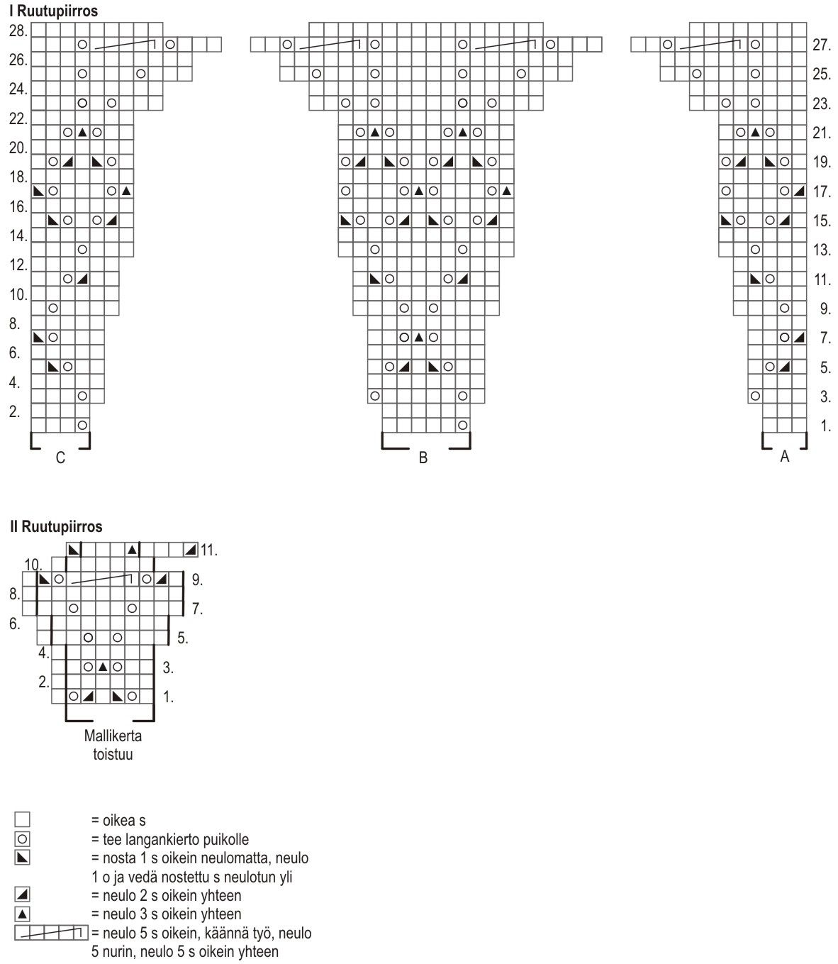 Vauvan pitsineulenuttu Instruction 2