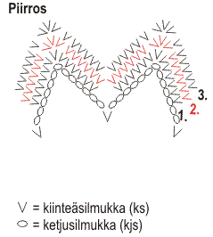 Virkattu pyöreä tyyny (arkistomalli) Instruction 1