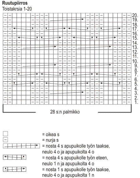 Neulottu palmikkopipo ja säärystimet (arkistomalli) Instruction 1