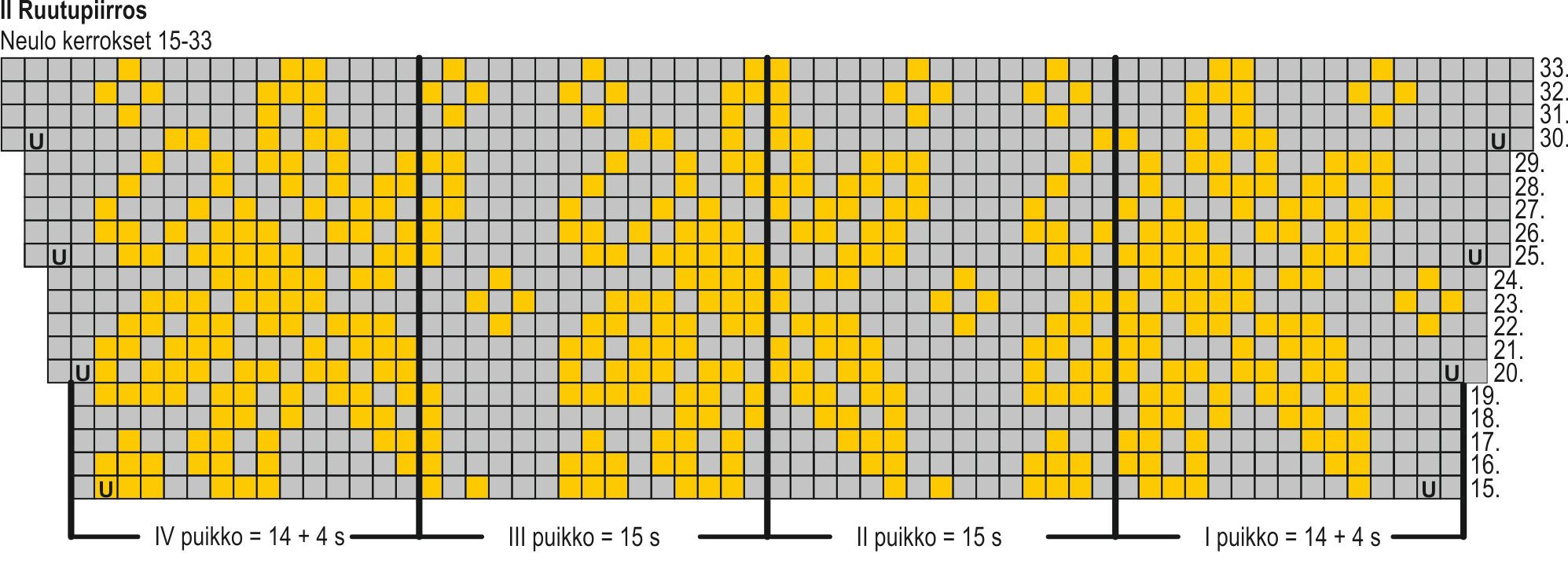 Novita Pääsiäissukka-KAL 2021 Instruction 4