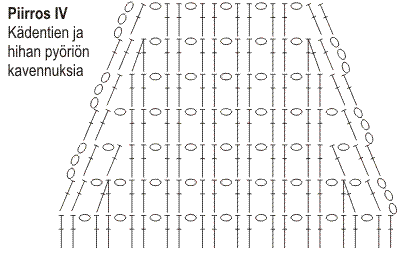 Virkattu naisen tunika Instruction 6