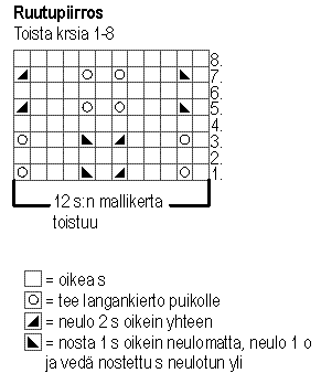 Neulotut pitsisukat Novita Tico Tico (arkistomalli) (Syksy 2010) Instruction 1
