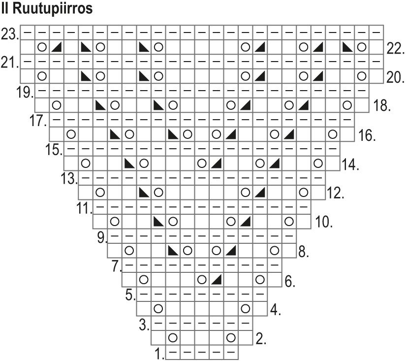 Kotiinpaluu-neulehuivi Instruction 3