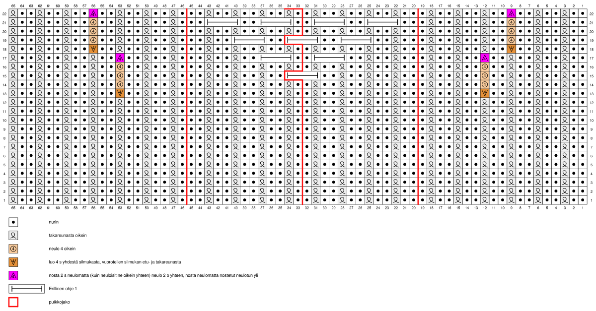 Joulusukka KAL 2022 Instruction 2