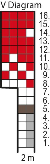 Rudolfus-sockorna Instruction 5