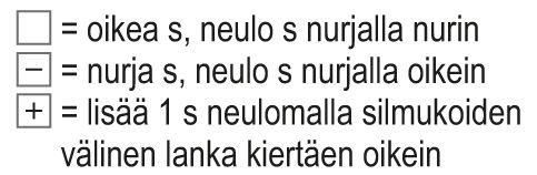 Naisen hapsureunainen neulejakku Instruction 3