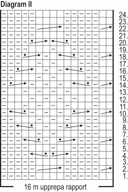 Packis – tröjan Instruction 3