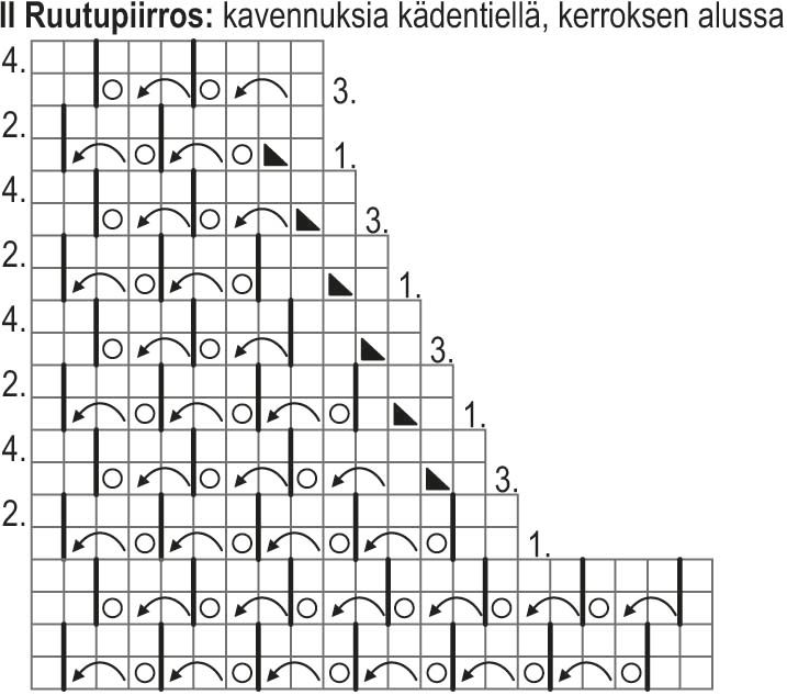 Uuno-neulepusero Instruction 3