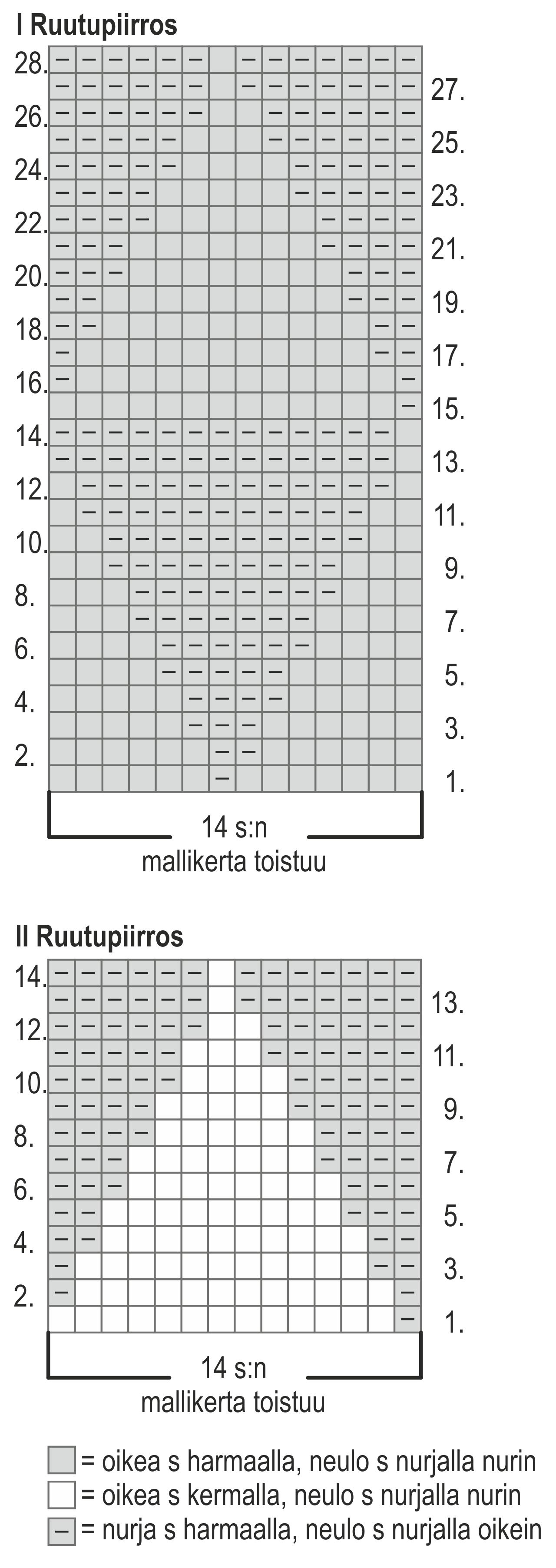 Torkkupeitto Instruction 1