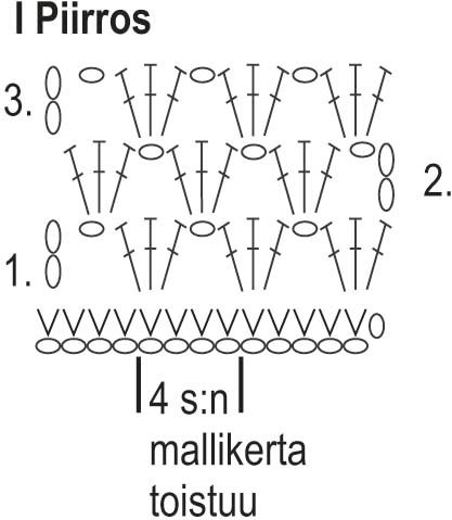Sydämessäni- virkattu liivi Instruction 2