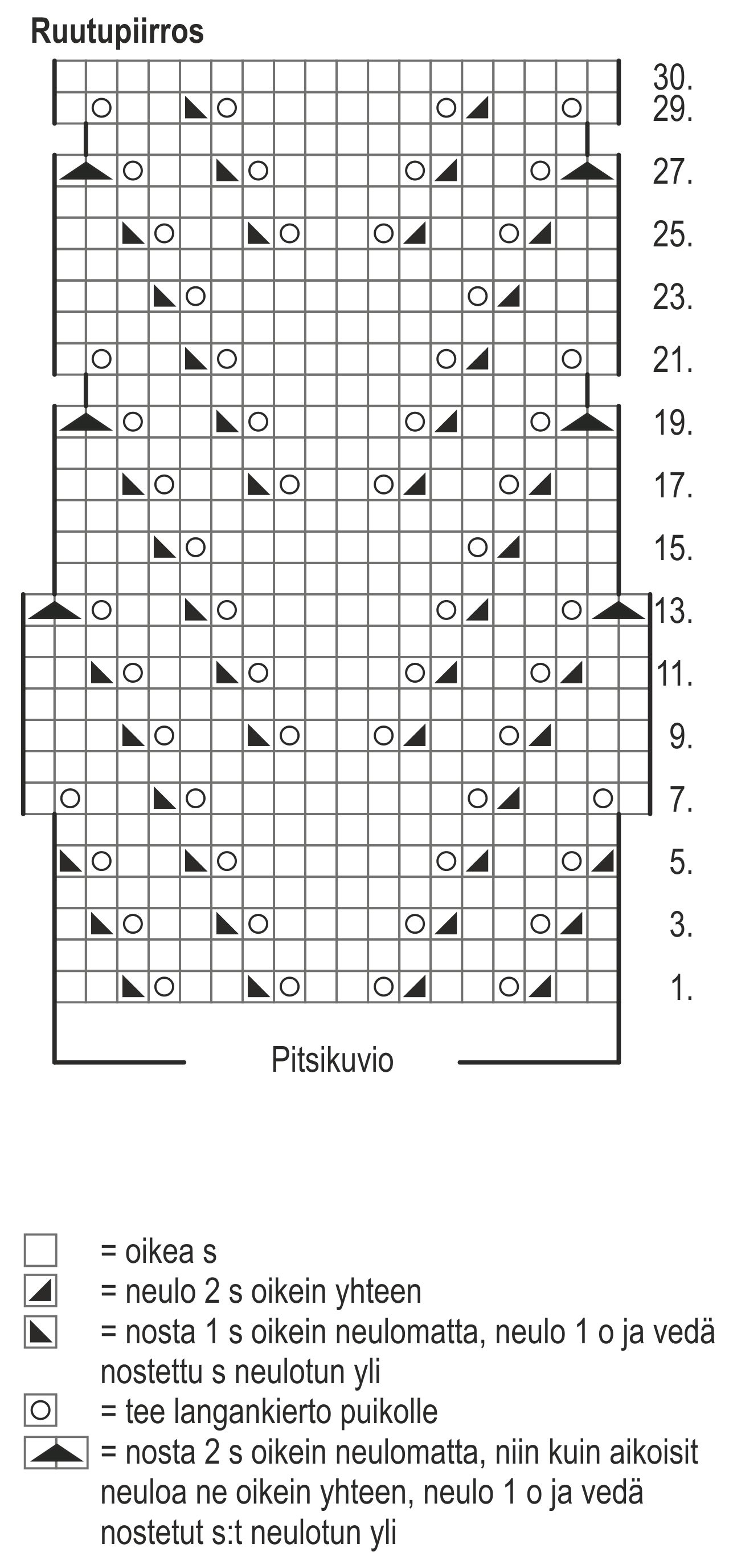 Neulotut pitsisukat Novita Nalle Instruction 1