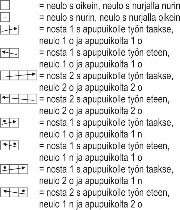 Hankiainen-neulepusero Instruction 3