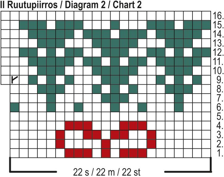 Jul-Knit-along: Rudolf-oktröjan Instruction 2