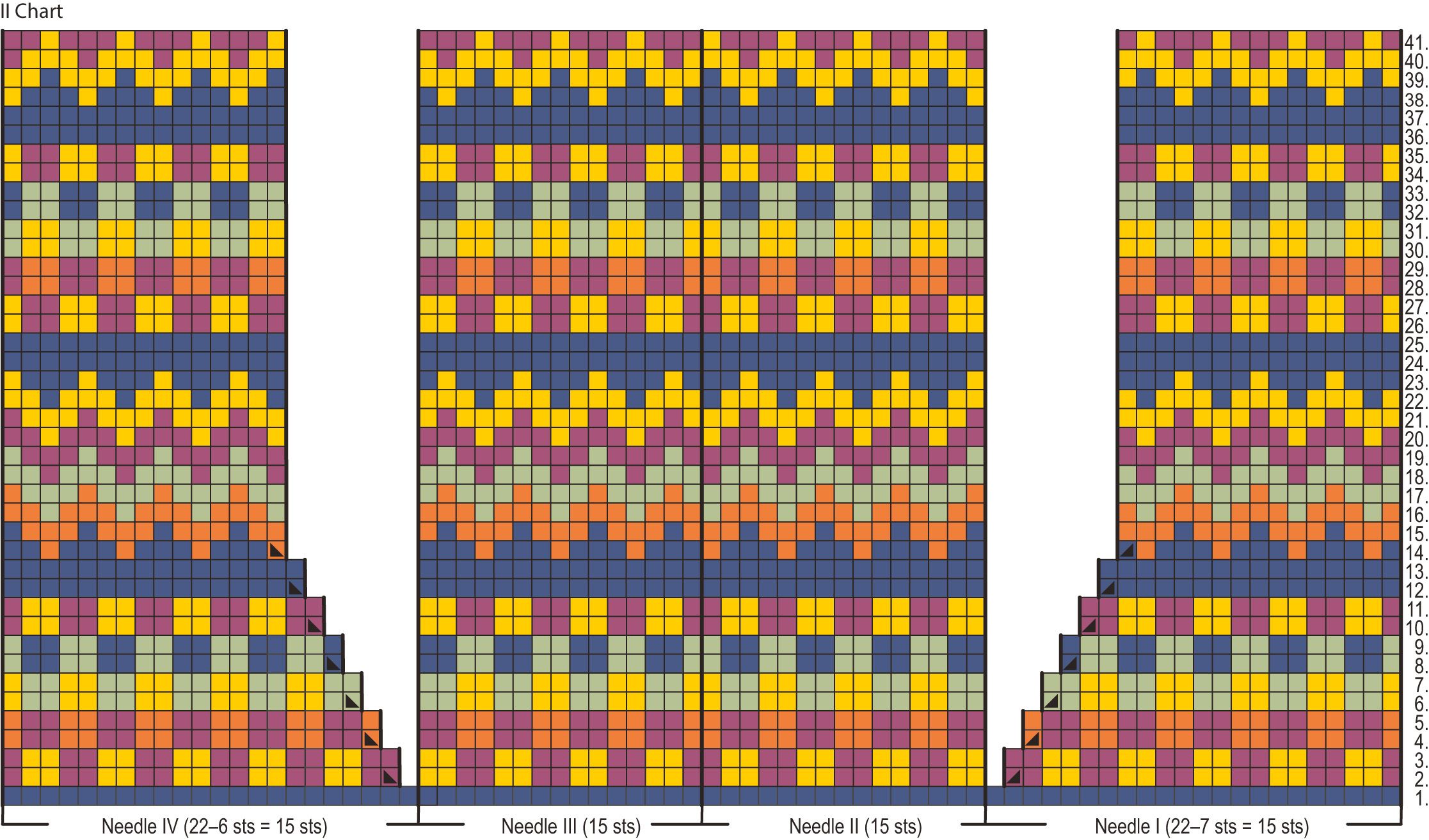 Elonkirjo Socks Instruction 2