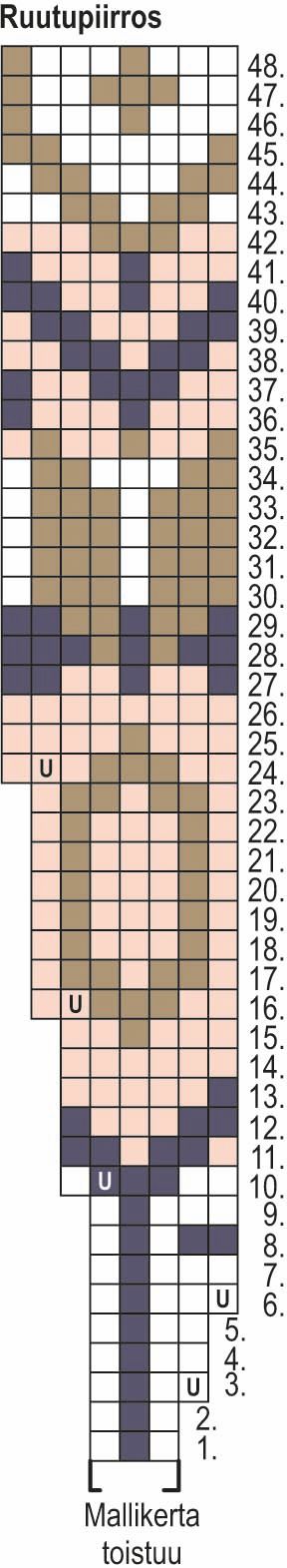 Älskling – tröjan Instruction 2