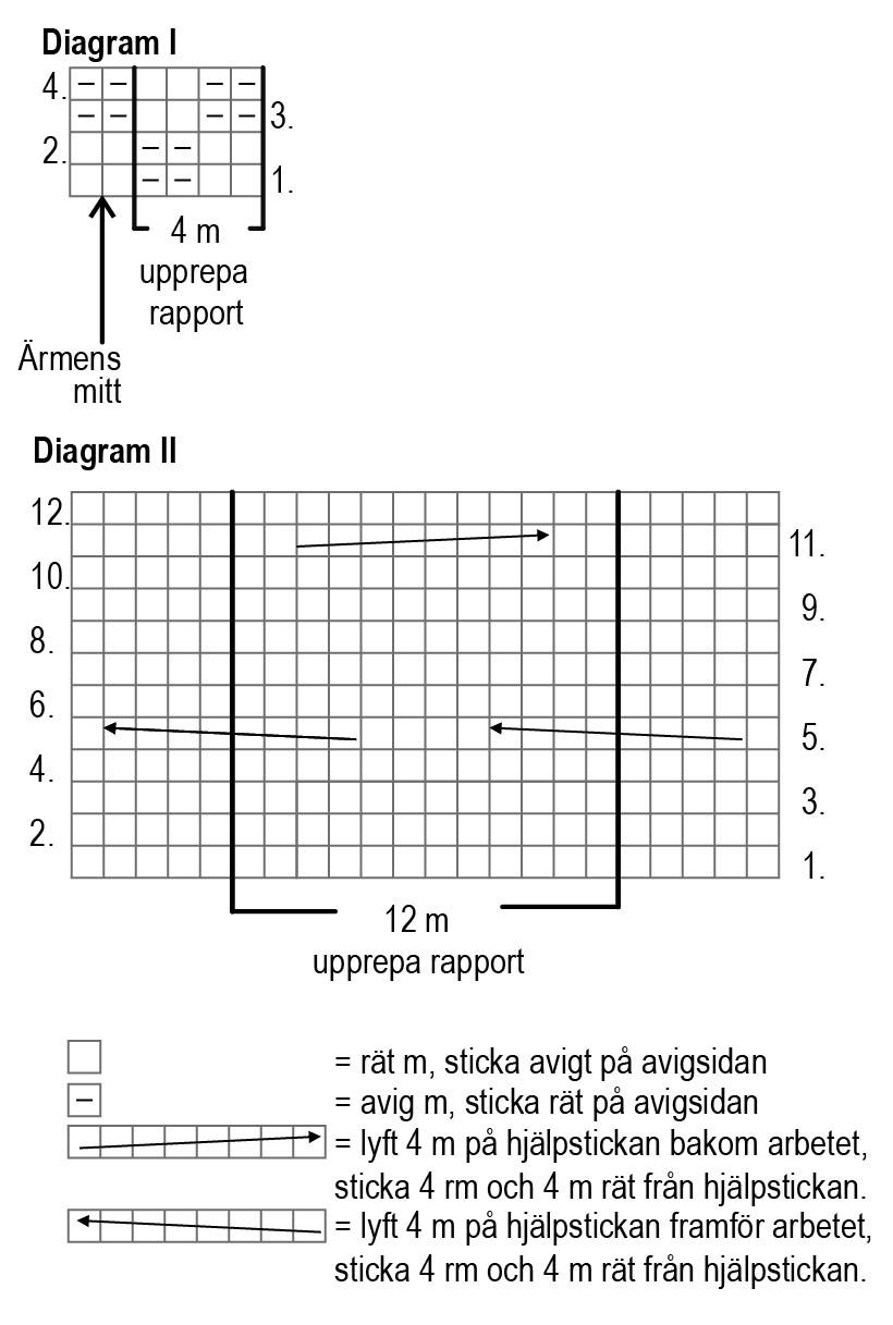 Siiri - tröjan Instruction 4