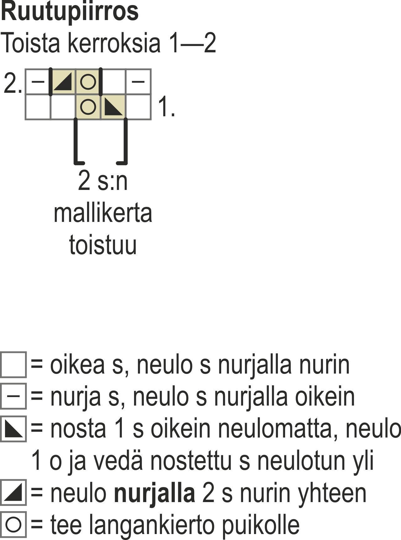 Naisen neuletakki Novita Lehto (Talvi 2014) Instruction 2