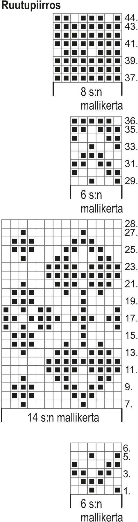 Villasukat Tähtitaivas Instruction 3