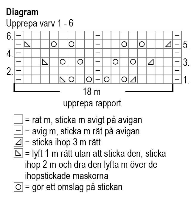 Stickad damkofta Novita Nordic Wool (Höst 2016, mönster nr 29) Instruction 4